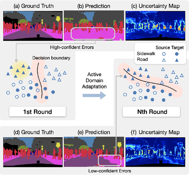 Figure 3 for ADeADA: Adaptive Density-aware Active Domain Adaptation for Semantic Segmentation