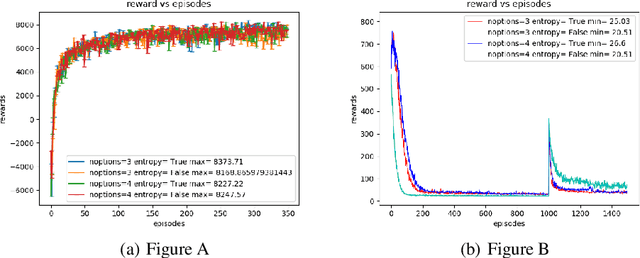 Figure 1 for Soft Options Critic