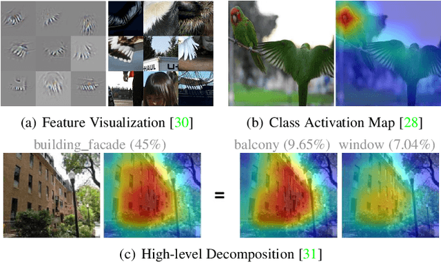 Figure 3 for Deeply Explain CNN via Hierarchical Decomposition