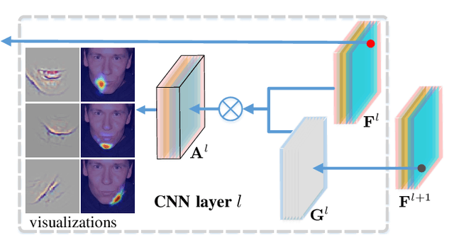 Figure 4 for Deeply Explain CNN via Hierarchical Decomposition