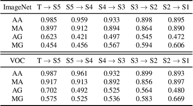 Figure 2 for Deeply Explain CNN via Hierarchical Decomposition