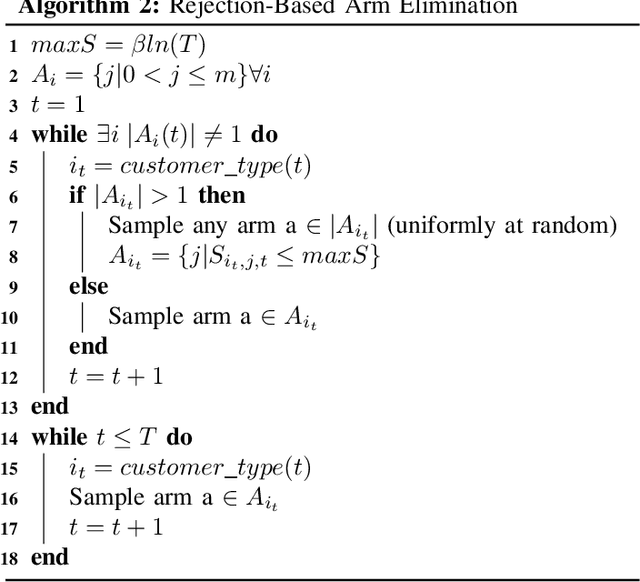 Figure 2 for Contextual Bandits Evolving Over Finite Time
