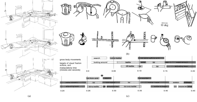 Figure 2 for Dark, Beyond Deep: A Paradigm Shift to Cognitive AI with Humanlike Common Sense