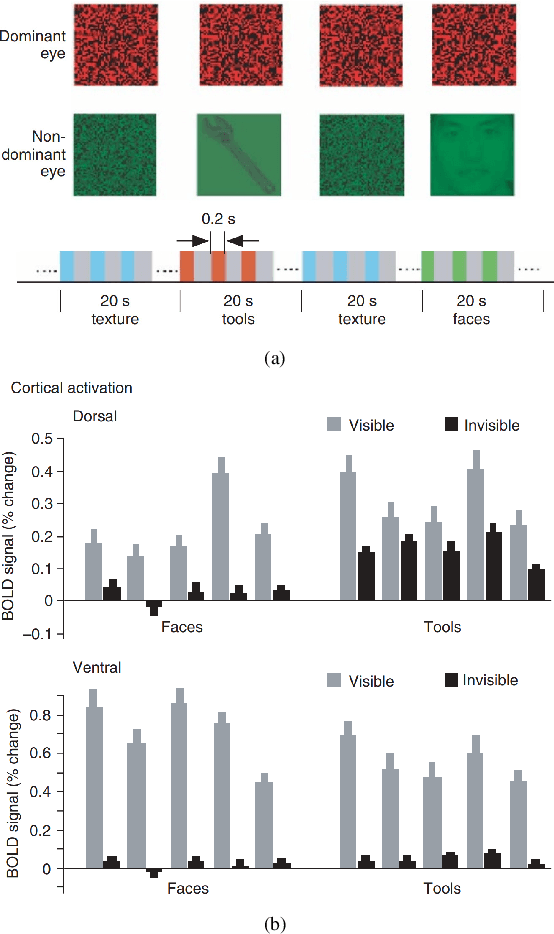 Figure 3 for Dark, Beyond Deep: A Paradigm Shift to Cognitive AI with Humanlike Common Sense