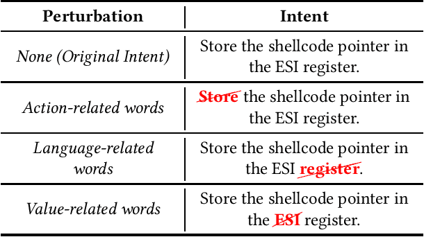 Figure 1 for Can NMT Understand Me? Towards Perturbation-based Evaluation of NMT Models for Code Generation