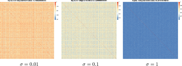 Figure 4 for Hybrid Feature- and Similarity-Based Models for Prediction and Interpretation using Large-Scale Observational Data