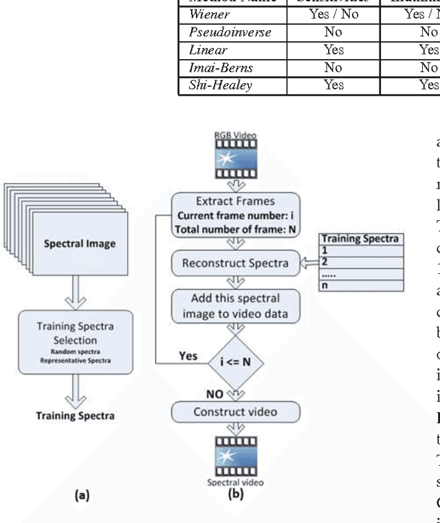 Figure 2 for Spectral video construction from RGB video: Application to Image Guided Neurosurgery