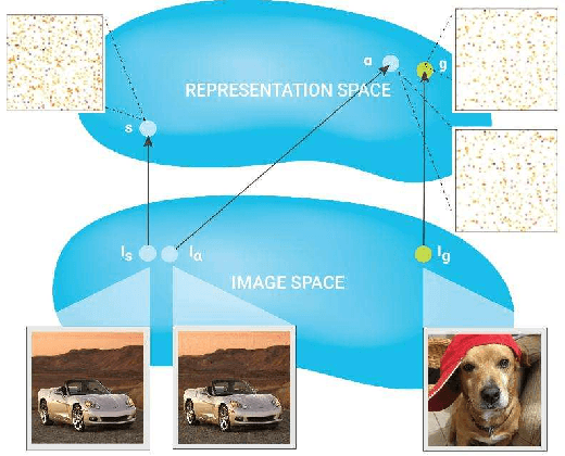 Figure 1 for Adversarial Examples on Object Recognition: A Comprehensive Survey