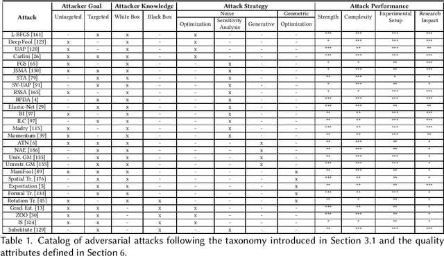 Figure 2 for Adversarial Examples on Object Recognition: A Comprehensive Survey
