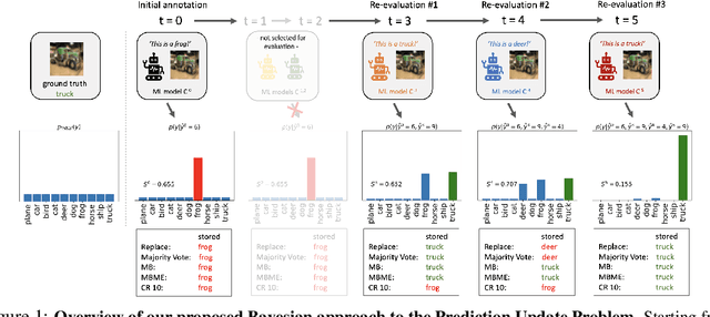 Figure 1 for Backward-Compatible Prediction Updates: A Probabilistic Approach