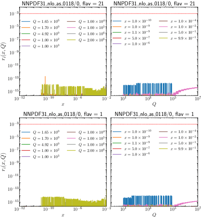 Figure 3 for PDFFlow: parton distribution functions on GPU