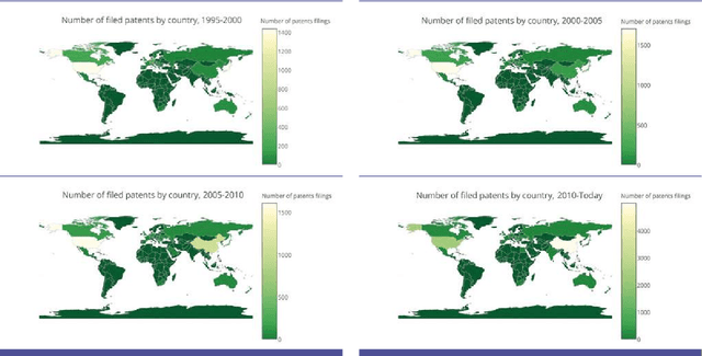 Figure 3 for Artificial Intelligence and Robotics