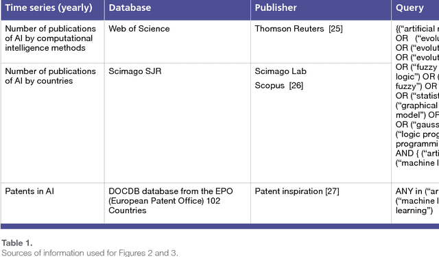 Figure 2 for Artificial Intelligence and Robotics