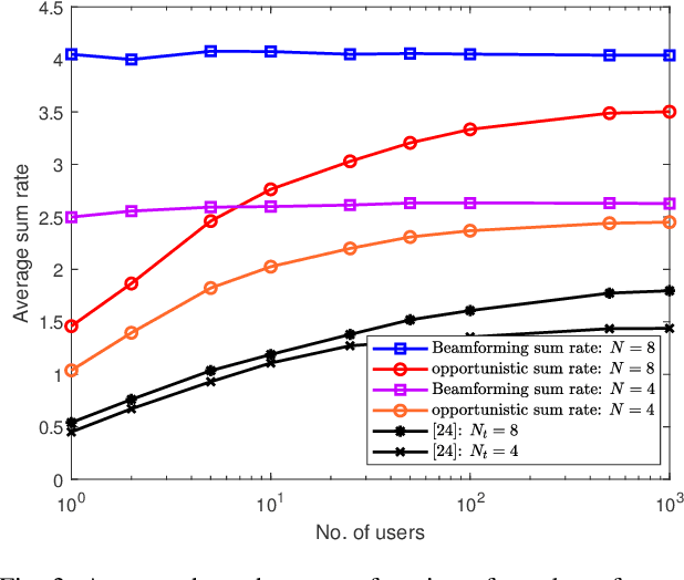 Figure 3 for Performance Analysis of Intelligent Reflecting Surface Assisted Opportunistic Communications
