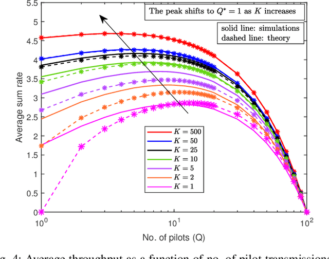 Figure 4 for Performance Analysis of Intelligent Reflecting Surface Assisted Opportunistic Communications