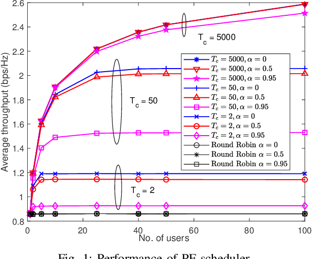 Figure 1 for Performance Analysis of Intelligent Reflecting Surface Assisted Opportunistic Communications