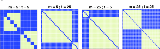 Figure 1 for Streamlined Empirical Bayes Fitting of Linear Mixed Models in Mobile Health