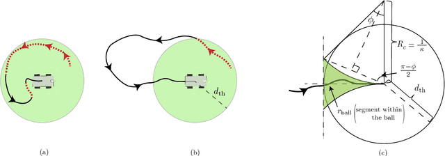 Figure 3 for Statistics of the Distance Traveled until Connectivity for Unmanned Vehicles