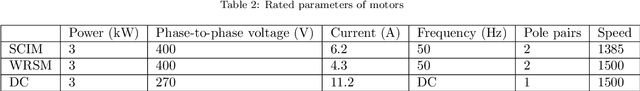 Figure 3 for A general anomaly detection framework for fleet-based condition monitoring of machines