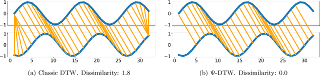 Figure 4 for A general anomaly detection framework for fleet-based condition monitoring of machines