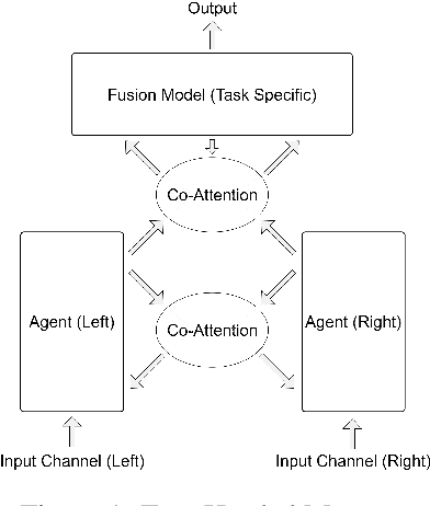 Figure 1 for Two-Headed Monster And Crossed Co-Attention Networks