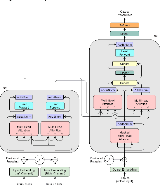 Figure 3 for Two-Headed Monster And Crossed Co-Attention Networks
