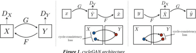 Figure 2 for Comparative analysis of segmentation and generative models for fingerprint retrieval task