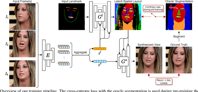 Figure 3 for Learned Spatial Representations for Few-shot Talking-Head Synthesis