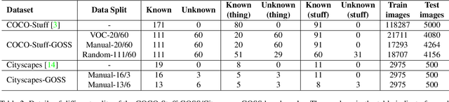 Figure 4 for GOSS: Towards Generalized Open-set Semantic Segmentation