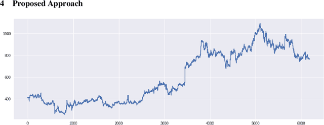 Figure 1 for Convolutional Feature Extraction and Neural Arithmetic Logic Units for Stock Prediction