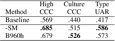 Figure 3 for An Efficient Multitask Learning Architecture for Affective Vocal Burst Analysis