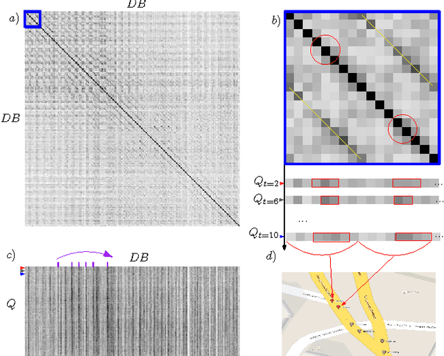 Figure 3 for Monocular Urban Localization using Street View