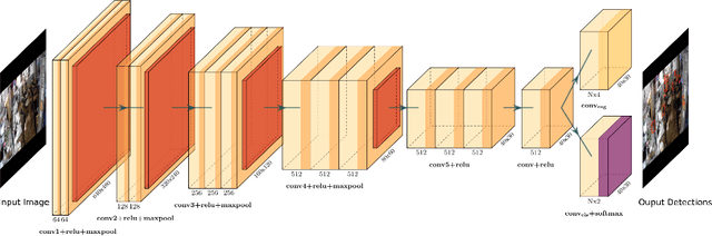 Figure 1 for FCHD: A fast and accurate head detector