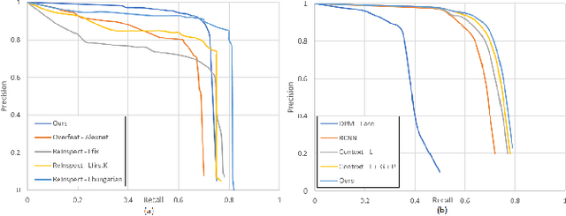 Figure 3 for FCHD: A fast and accurate head detector