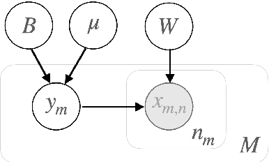Figure 1 for Unifying Cosine and PLDA Back-ends for Speaker Verification