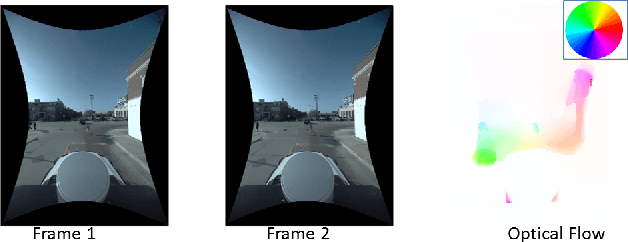 Figure 3 for Multi-modal Sensor Registration for Vehicle Perception via Deep Neural Networks