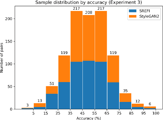 Figure 4 for A Study of the Human Perception of Synthetic Faces