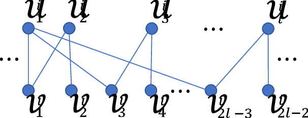 Figure 1 for Pareto Optimization for Subset Selection with Dynamic Cost Constraints