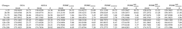 Figure 3 for Pareto Optimization for Subset Selection with Dynamic Cost Constraints