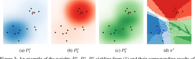 Figure 4 for Distributionally Robust $k$-Nearest Neighbors for Few-Shot Learning