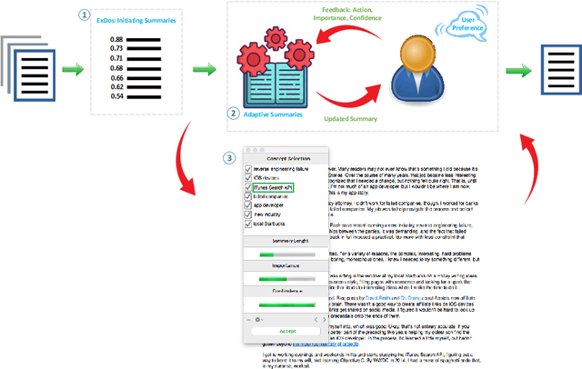 Figure 1 for Adaptive Summaries: A Personalized Concept-based Summarization Approach by Learning from Users' Feedback