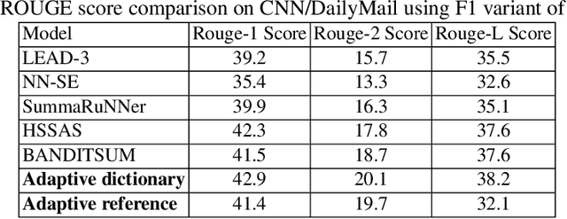 Figure 2 for Adaptive Summaries: A Personalized Concept-based Summarization Approach by Learning from Users' Feedback