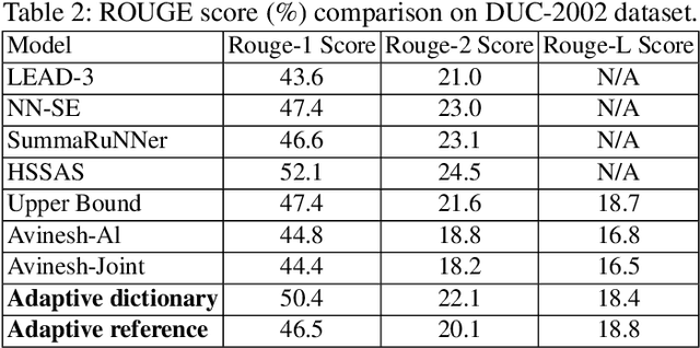 Figure 3 for Adaptive Summaries: A Personalized Concept-based Summarization Approach by Learning from Users' Feedback