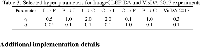 Figure 4 for Joint Contrastive Learning for Unsupervised Domain Adaptation