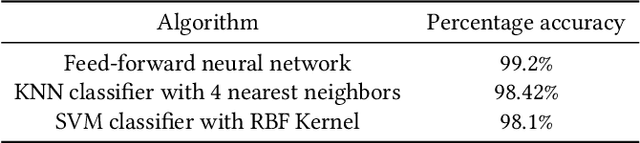 Figure 2 for Using Machine Learning for Handover Optimization in Vehicular Fog Computing
