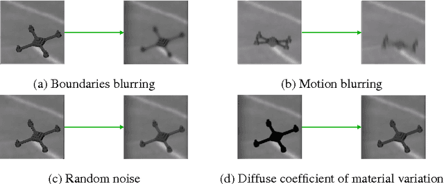 Figure 3 for On Rendering Synthetic Images for Training an Object Detector