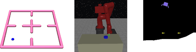 Figure 2 for Learning To Reach Goals Without Reinforcement Learning