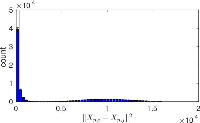 Figure 1 for Large sample analysis of the median heuristic