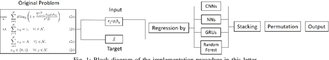 Figure 1 for Channel Assignment in Uplink Wireless Communication using Machine Learning Approach