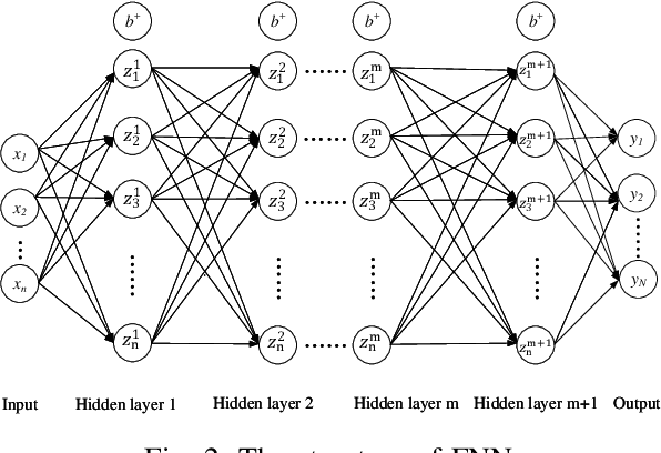 Figure 2 for Channel Assignment in Uplink Wireless Communication using Machine Learning Approach